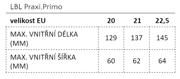 LBL Praxi, Primo